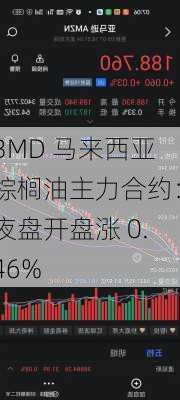 BMD 马来西亚棕榈油主力合约：夜盘开盘涨 0.46%