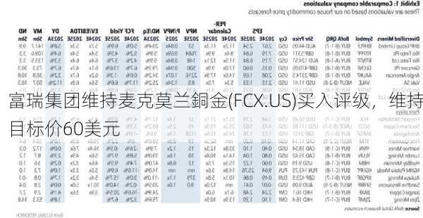 富瑞集团维持麦克莫兰銅金(FCX.US)买入评级，维持目标价60美元