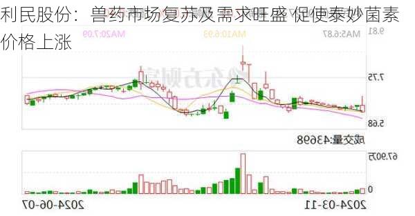 利民股份：兽药市场复苏及需求旺盛 促使泰妙菌素价格上涨