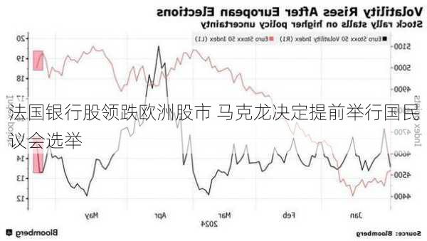 法国银行股领跌欧洲股市 马克龙决定提前举行国民议会选举