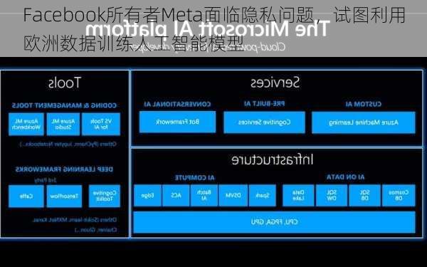 Facebook所有者Meta面临隐私问题，试图利用欧洲数据训练人工智能模型