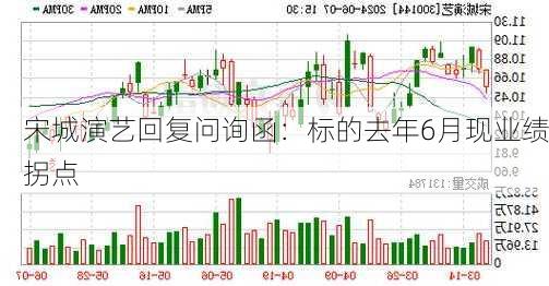 宋城演艺回复问询函：标的去年6月现业绩拐点