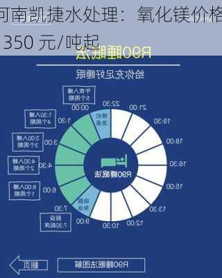 河南凯捷水处理：氧化镁价格 1350 元/吨起