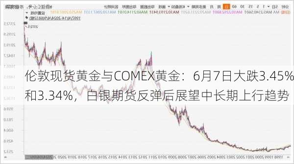 伦敦现货黄金与COMEX黄金：6月7日大跌3.45%和3.34%，白银期货反弹后展望中长期上行趋势