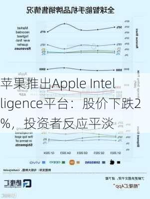 苹果推出Apple Intelligence平台：股价下跌2%，投资者反应平淡