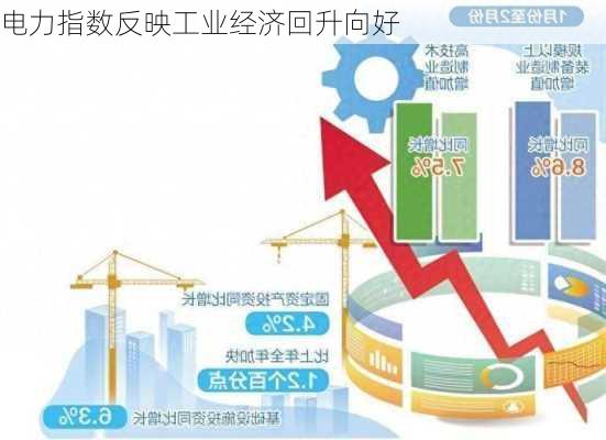 电力指数反映工业经济回升向好