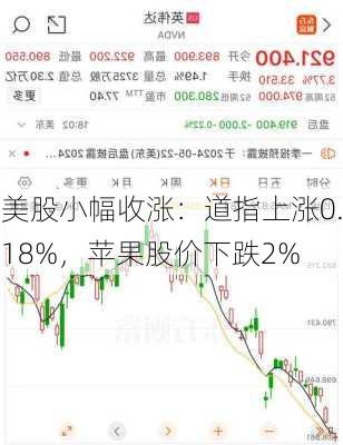 美股小幅收涨：道指上涨0.18%，苹果股价下跌2%