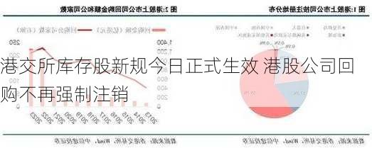 港交所库存股新规今日正式生效 港股公司回购不再强制注销