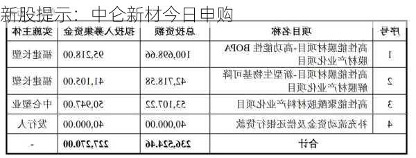 新股提示：中仑新材今日申购