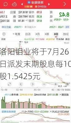 洛阳钼业将于7月26日派发末期股息每10股1.5425元