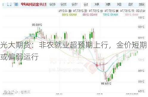 光大期货：非农就业超预期上行，金价短期或偏弱运行