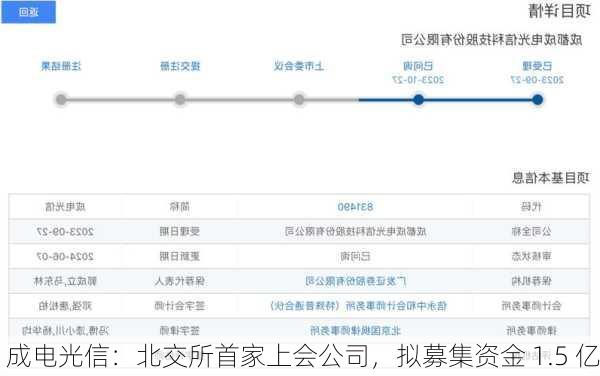 成电光信：北交所首家上会公司，拟募集资金 1.5 亿