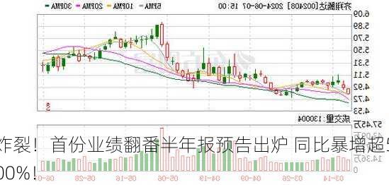 炸裂！首份业绩翻番半年报预告出炉 同比暴增超500%！