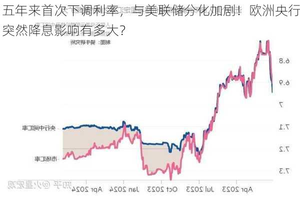 五年来首次下调利率，与美联储分化加剧！欧洲央行突然降息影响有多大？