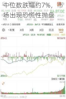 中位数跌幅约7%，市场出现恐慌性抛盘