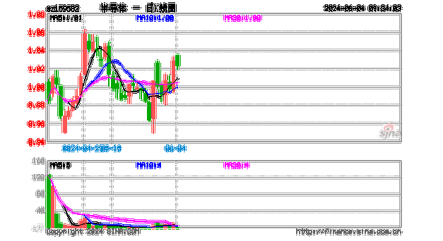 韩股开涨0.58%