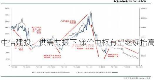 中信建投：供需共振下 锑价中枢有望继续抬高