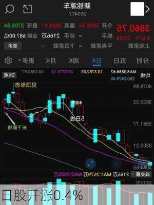 日股开涨0.4%