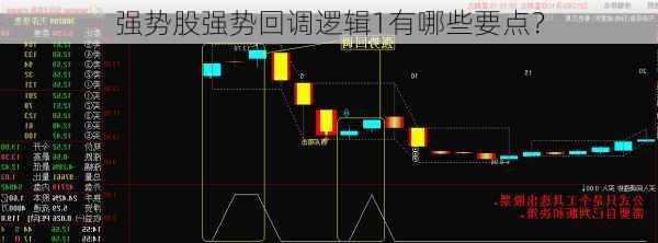 强势股强势回调逻辑1有哪些要点？