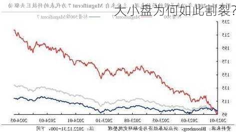 大小盘为何如此割裂？