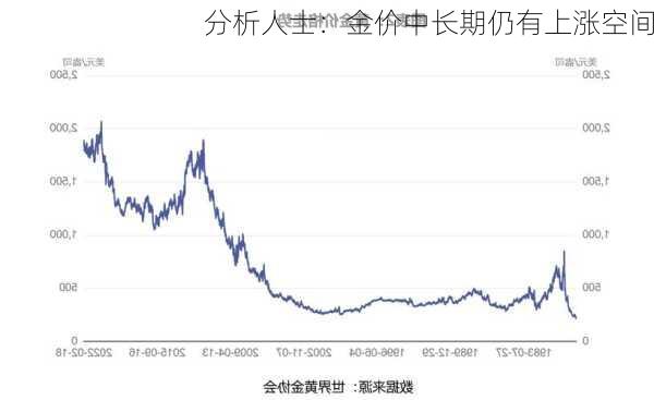 分析人士：金价中长期仍有上涨空间