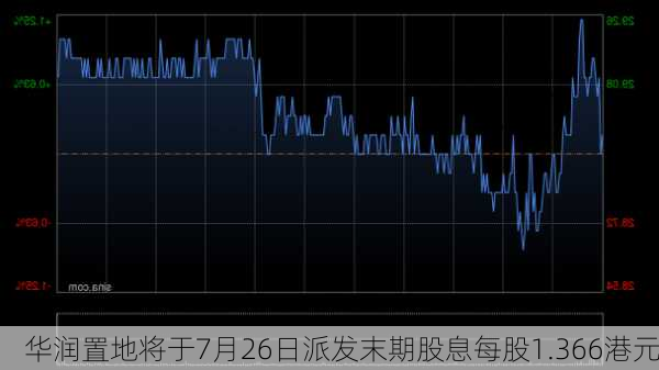 华润置地将于7月26日派发末期股息每股1.366港元