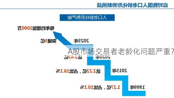 A股市场交易者老龄化问题严重？