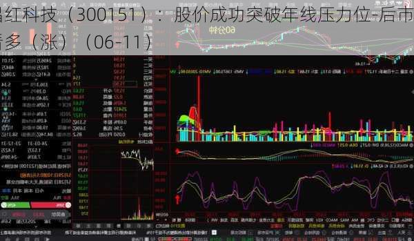 昌红科技（300151）：股价成功突破年线压力位-后市看多（涨）（06-11）