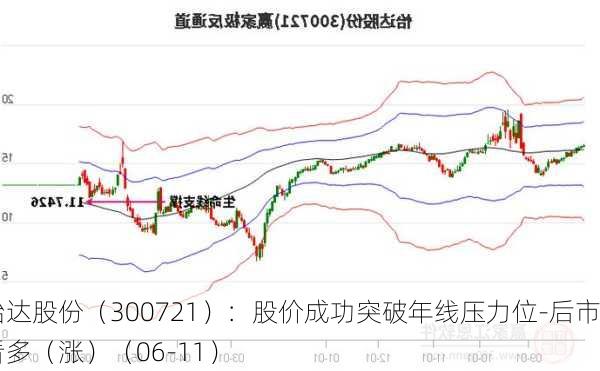 怡达股份（300721）：股价成功突破年线压力位-后市看多（涨）（06-11）