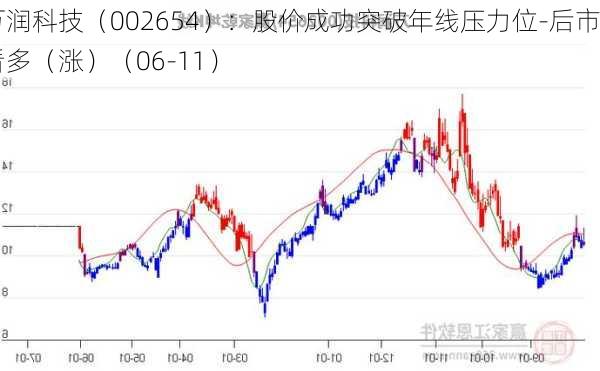 万润科技（002654）：股价成功突破年线压力位-后市看多（涨）（06-11）