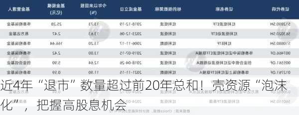 近4年“退市”数量超过前20年总和！壳资源“泡沫化”，把握高股息机会