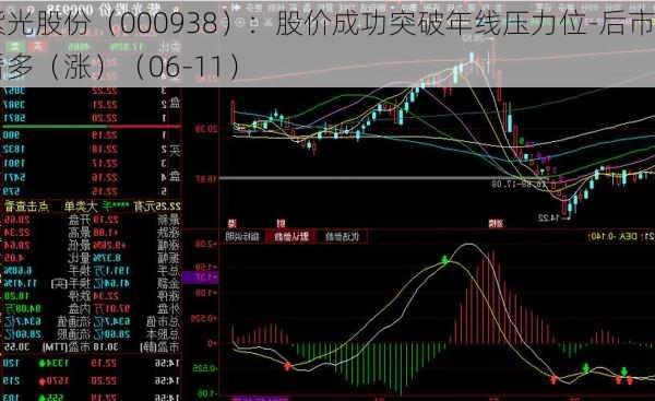 紫光股份（000938）：股价成功突破年线压力位-后市看多（涨）（06-11）