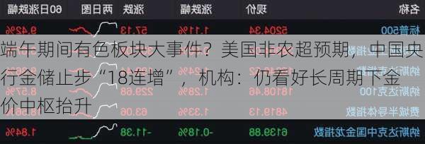 端午期间有色板块大事件？美国非农超预期，中国央行金储止步“18连增”，机构：仍看好长周期下金价中枢抬升