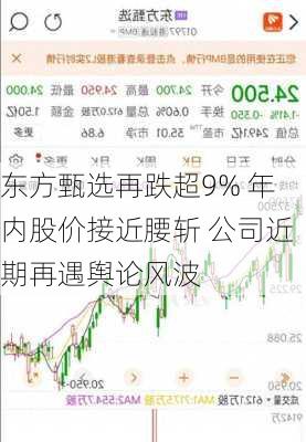 东方甄选再跌超9% 年内股价接近腰斩 公司近期再遇舆论风波