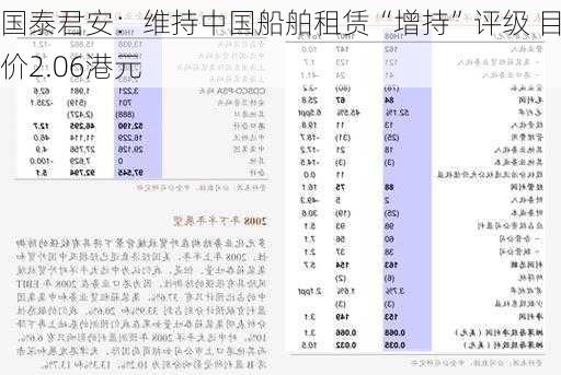 国泰君安：维持中国船舶租赁“增持”评级 目标价2.06港元