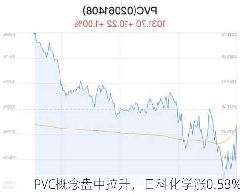 PVC概念盘中拉升，日科化学涨0.58%