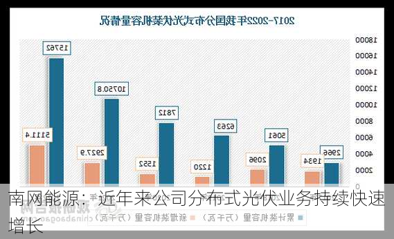 南网能源：近年来公司分布式光伏业务持续快速增长