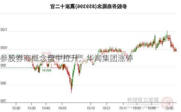 参股券商概念盘中拉升，华闻集团涨停