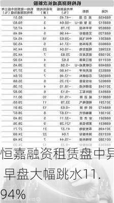 恒嘉融资租赁盘中异动 早盘大幅跳水11.94%