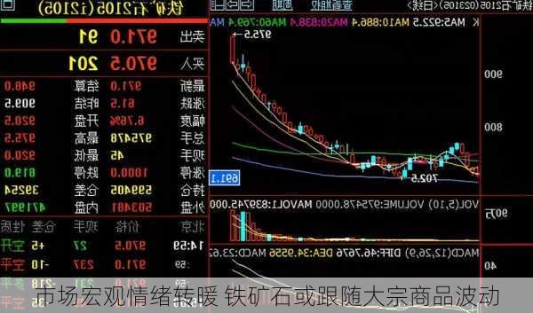 市场宏观情绪转暖 铁矿石或跟随大宗商品波动