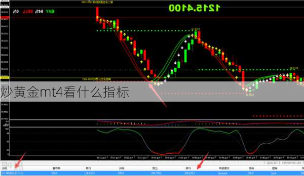 炒黄金mt4看什么指标