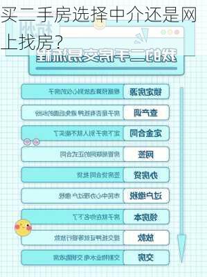 买二手房选择中介还是网上找房？