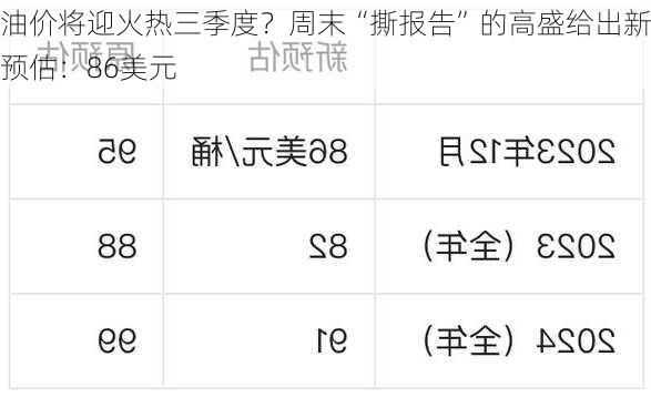 油价将迎火热三季度？周末“撕报告”的高盛给出新预估：86美元