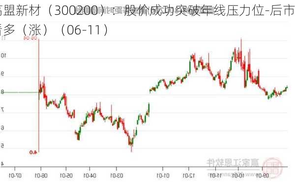 高盟新材（300200）：股价成功突破年线压力位-后市看多（涨）（06-11）