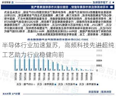 半导体行业加速复苏，高频科技先进超纯工艺助力行业稳健向前