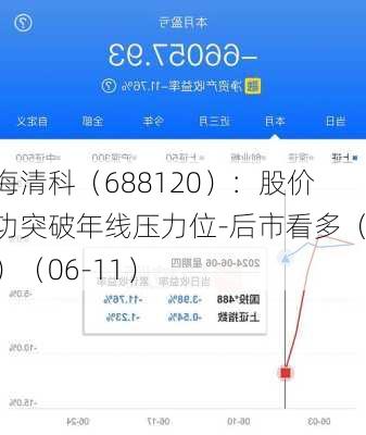 华海清科（688120）：股价成功突破年线压力位-后市看多（涨）（06-11）