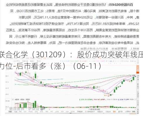 联合化学（301209）：股价成功突破年线压力位-后市看多（涨）（06-11）