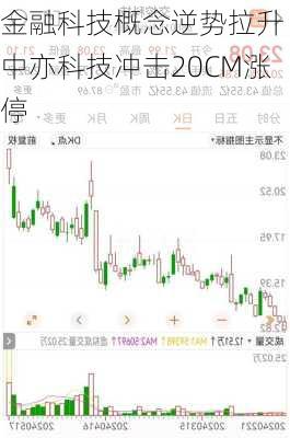 金融科技概念逆势拉升 中亦科技冲击20CM涨停