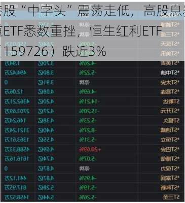 港股“中字头”震荡走低，高股息赛道ETF悉数重挫，恒生红利ETF（159726）跌近3%