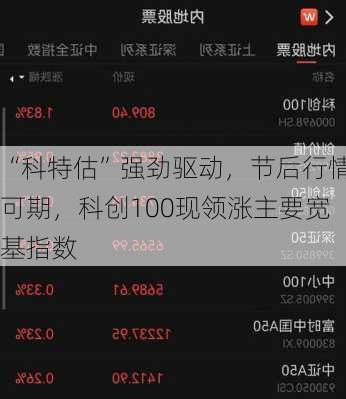 “科特估”强劲驱动，节后行情可期，科创100现领涨主要宽基指数